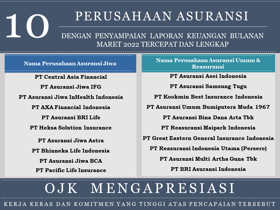 Perusahaan Asuransi Jiwa, Asuransi Umum Dan Reasuransi Dengan ...